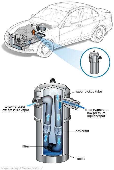 See B3211 repair manual